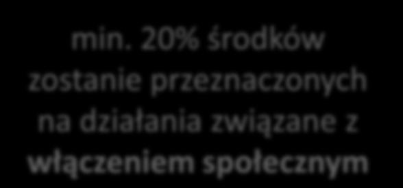 Jakie zmiany proponuje się wprowadzid w EFS?