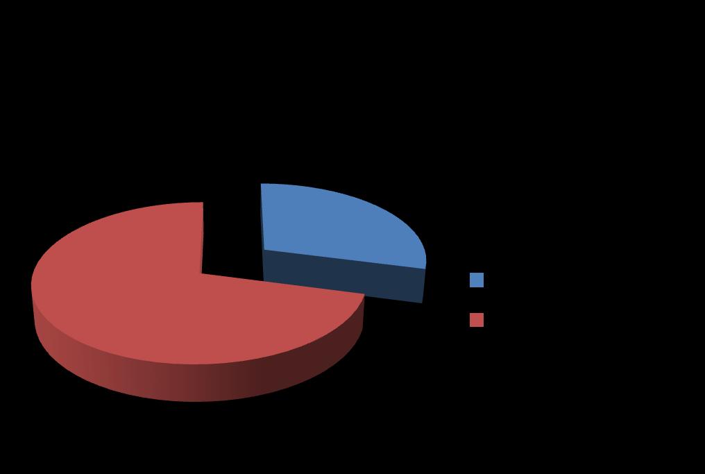 Wykorzystanie alokacji 2007-2013 stan na 31.