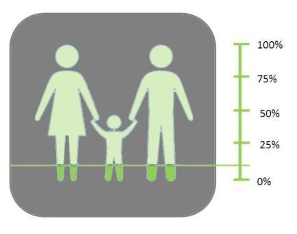Odsetek dzieci umieszczonych w rodzinnej pieczy zastępczej w ogólnej liczbie dzieci umieszczonych w pieczy zastępczej Odsetek dzieci umieszczonych w zawodowych rodzinach zastępczych w ogólnej liczbie