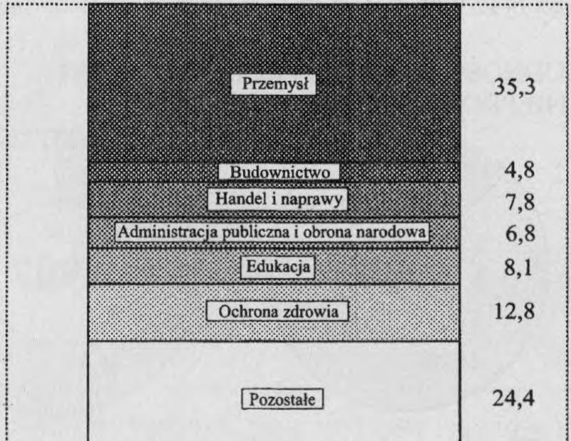 EKD W 1997 R.