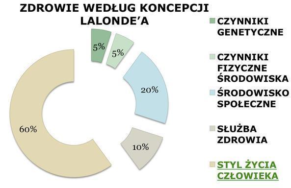 Na raka zachorować może każdy, ale niektórzy ludzie z powodu swojego stylu życia mają znacznie większe ryzyko rozwoju tej choroby.