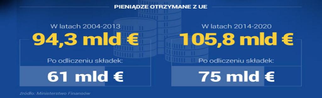 Ewaluacja interwencji w Polsce Do chwili obecnej nie udało się znaleźć projektu,