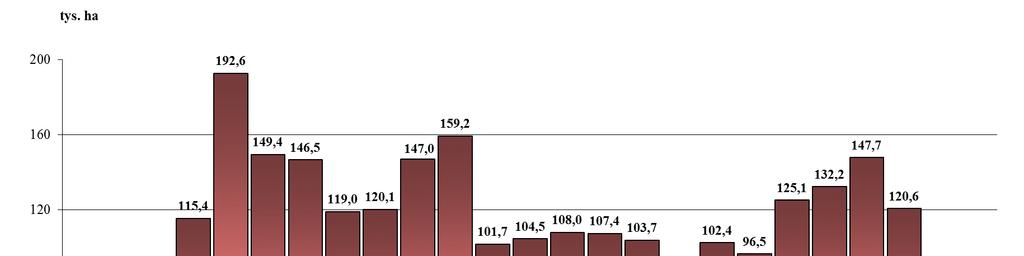 R a p o r t z d z i a ł a l n o ś c i A N R w 2 0 1 6 r. rolne, wymienione w ustawie. Sprzedaż nieruchomości o większej niż 2 ha powierzchni jest możliwa za zgodą Ministra Rolnictwa i Rozwoju Wsi.