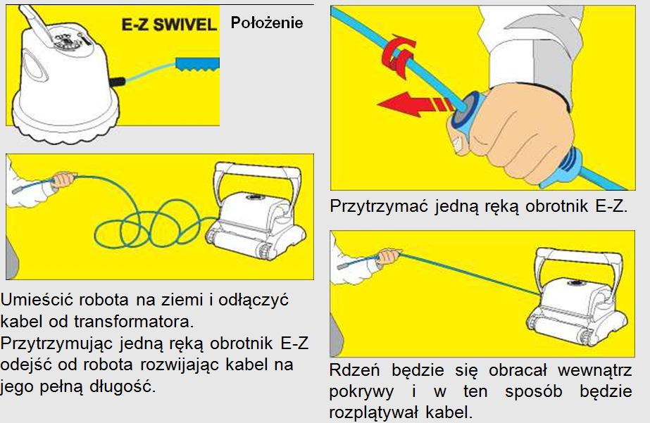 INSTRUKCJE