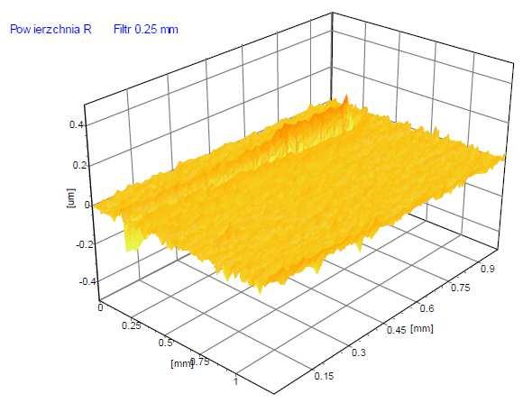 poniższym wzorem: Dla Ba23 bis: = 0,15 7,76 0,01 + 0,27 Rys. 7. Obraz 2D oraz 3D wraz z udziałem materiałowym dla próbek kompozytowych szlifowanych ściernicą D46 Ba23 bis Tab. 4.