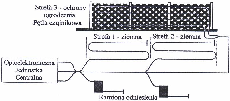 Koncepcja konstrukcji czujnika w konfiguracji zrównoważonej Koncepcja zastosowania konfiguracji