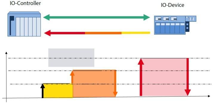 Do infrastruktury sieciowej zgodnie z CC-A, można zastosować switche dostępne na rynku, które spełniają następujące wymagania: Obsługa prędkości 100 Mbps full duplex z funkcją auto crossover oraz