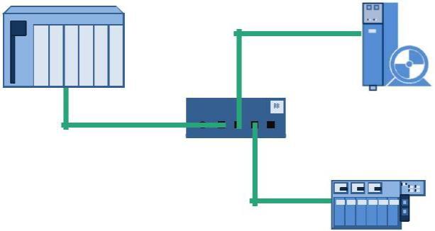 pomocą protokołu Simple Network Management Protocol (SNMP) lub acyklicznie poprzez PROFINET Service dla Physical Device Object (PDEV). 4.