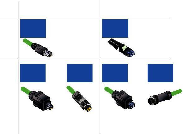 W rezultacie komunikacja może zostać ustanowiona jednolicie, a kabel transmisyjny jest zawsze jednakowy: 1:1.