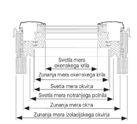 Informacje techniczne Informacje techniczne Informacje na temat wymiarów Wymiary okna Designo R7 H/K i Designo R4 H/K Wielkość okna 5/7 5/9 6/9* 6/11 6/14 6/16* 7/9 7/11 7/14 7/16* 9/9* 9/11 9/14