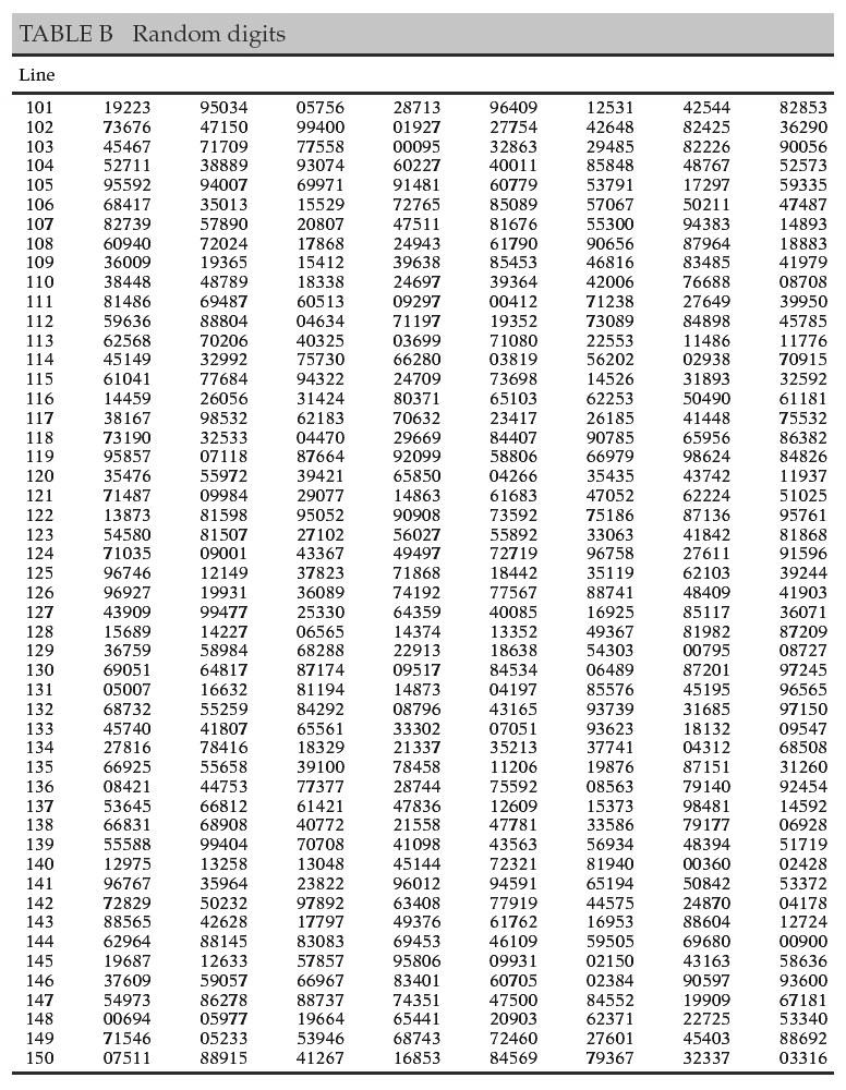 Wykład 4 Próbkowanie i rozkłady próbkowe µ = średnia w populacji, µ=ey, wartość oczekiwana zmiennej Y σ= odchylenie standardowe w populacji, σ =(Var Y) 1/2, pierwiastek kwadratowy wariancji zmiennej