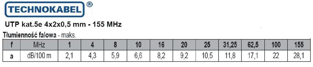 Systemy interfejsu tłumienienność niektórych mediów Światłowody szklane od 0,2 db/km do kilku db/km zależnie od wykorzystywanego okna transmisyjnego, Światłowody plastikowe do kilkudziesięciu db/km,