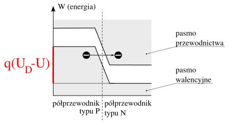 Fizyka 2 Wyk ad W7 6 Najbardziej popularnym przyk adem zastosowania efektu tunelowego jest pó przewodnikowa {hiperlink: http://pl.wikipedia.org/wiki/z%c5%82%c4%85cze_p-n} dioda Zenera (zob.