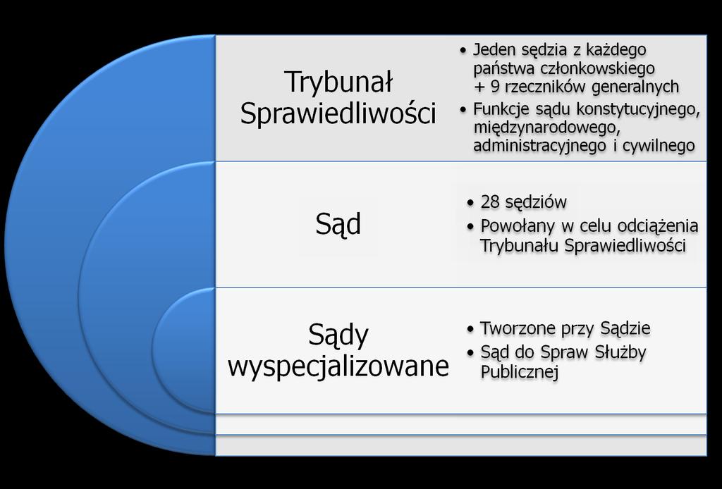 Trybunał