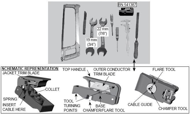 Zestaw niezbędnych narzędzi: INSTRUKCJA MONTAŻU KONEKTORÓW MULTIFIT Konektory ½ W celu przygotowania kabla pod instalację konektora należy użyć