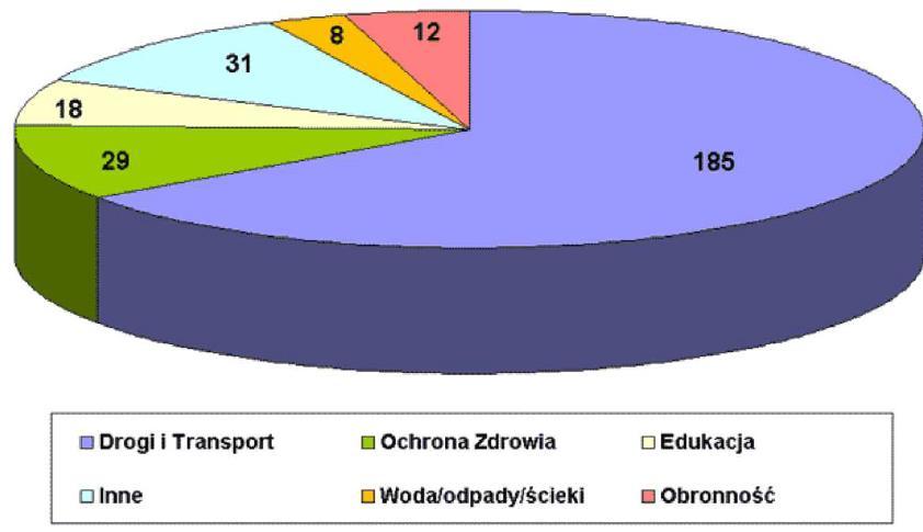 Konferencja Krakowska Europa wielu prędkości