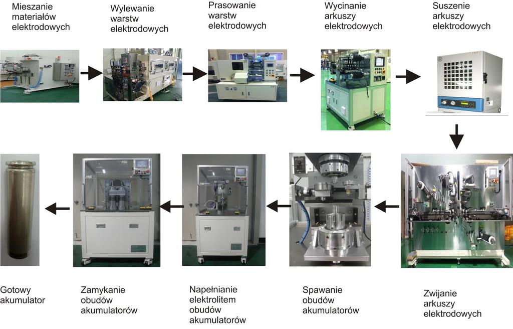 Schemat półtechnicznej