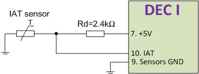 (TPS) [Calibration->Sensor calibration->tps sensor] W kalibracji pomocna będzie obserwacja parametru Throttle position.