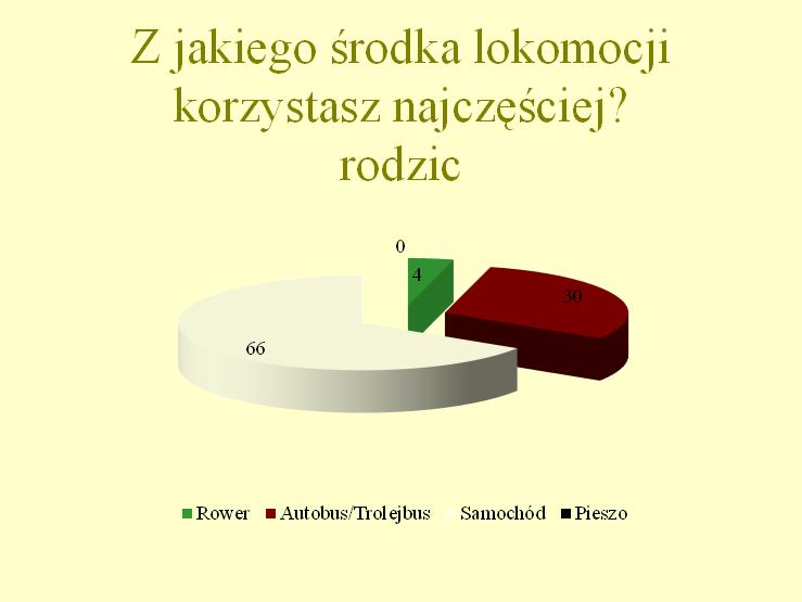 Pytanie nr 9 (wielokrotnej odpowiedzi) sprawdzało, jakim środkiem transportu najczęściej poruszają się osoby objętej kwestionariuszem.