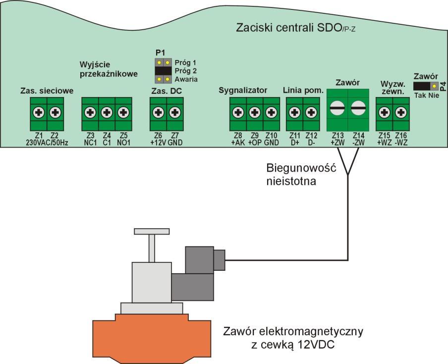 Podłączanie zaworu odcinającego Możliwa jest współpraca z zaworami odcinających wyposażonych w cewki o napięciu 12VDC.