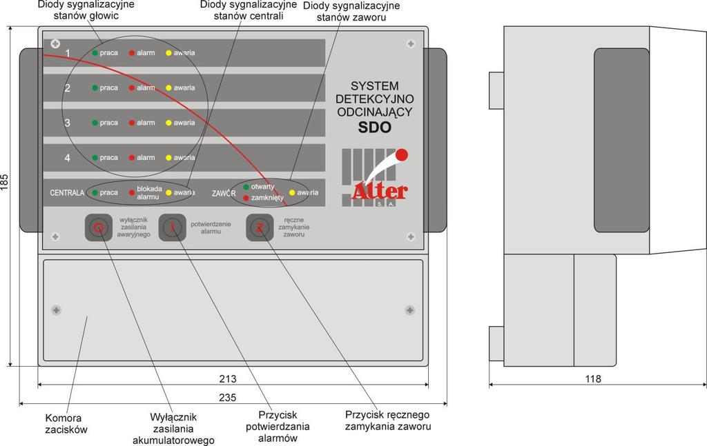 SYSTEM DETEKCYJNO-ODCINAJĄCY SDO (SDO/ZA) Schemat blokowy