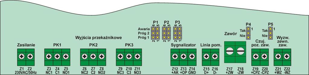 Zaciski i pola konfiguracyjne centrali SDO Opis zacisków centrali Nr zacisku Opis Z1 Zasilanie 230V AC/50Hz Z2 Zasilanie 230V AC/50Hz Z3 Styk normalnie zwarty wyjścia przekaźnikowego PK1 Z4 Styk