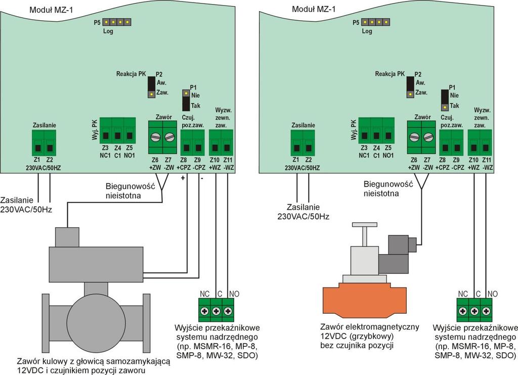 Przykład podłączania modułu MZ-1 Podstawowe parametry techniczne modułu MZ-1 Tryb pracy układu Ciągły Zasilanie Sieciowe oraz awaryjne akumulatorowe Zasilanie sieciowe 230VAC/50Hz Moc znamionowa <4W