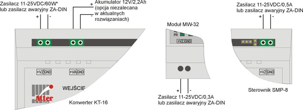 Maksymalna długość linii łączącej głowice z konwerterem Ilość głowic z czujnikami katalitycznymi, IR, PID i półprzewodnikowymi* Ilość głowic z czujnikami elektrochemicznymi* 250m 16 16 500m 16**