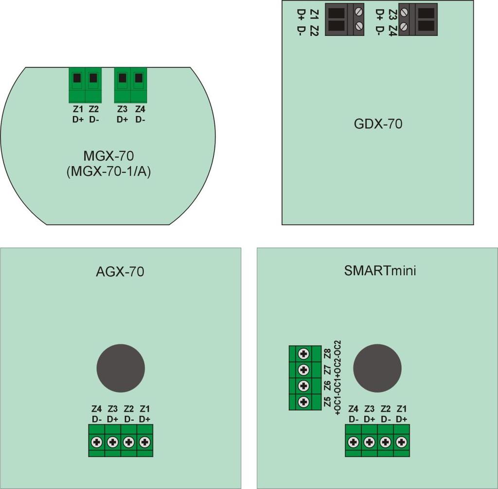 SMARTmini Zaciski