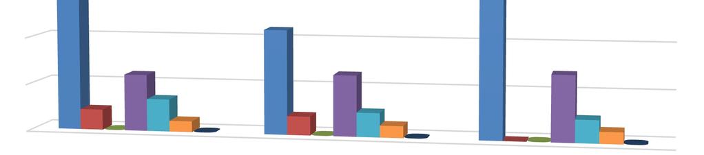 Tabela 2. Wielkość przychodów w latach 2012-2014 Wykonanie Lp. Wyszczególnienie [zł] [%] 2012 2013 2014 [5/3] [5/4] 1 2 3 4 5 6 7 1 Wpływy z tyt.