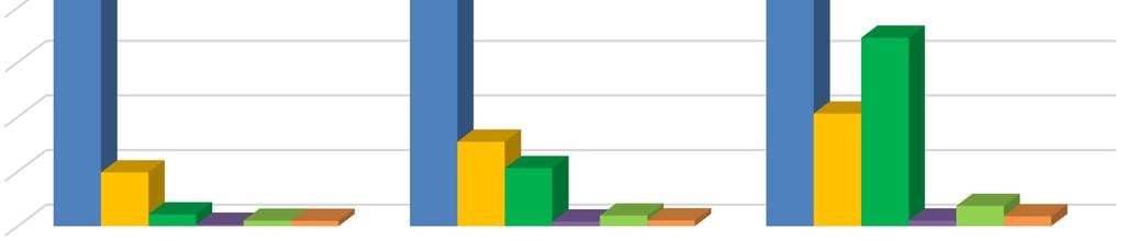 Wojewódzki Fundusz kontynuował w 2014 roku formę pomocy dla samorządów w postaci dopłat do oprocentowania kredytów bankowych przeznaczonych na realizację zadań z udziałem środków zagranicznych.