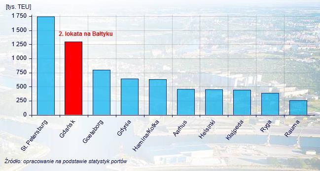 23 24 25 26 27 28 29 21 211 212 213 214 215 216 22 537 78 364 1 91 22 1 299 373 G d a ń s k PORT MORSKI l a t a 2 3-216 4 35 Przeładunki towarów oraz kontenerów w porcie morskim 37 288 969 35 913 639