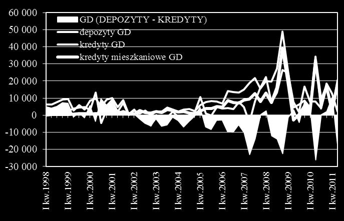 Figure 33Stopy procentowe nowych kredytów mieszkaniowych w Polsce Źródło: opracowanie własne na podstawiedanychnbp.