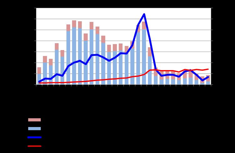 Figure 38 Szacunkowa zyskowność kredytów mieszkaniowych 5 dla banków w Polsce na kredytach złotowych / 4/ Przychody z operacji FX obliczane w