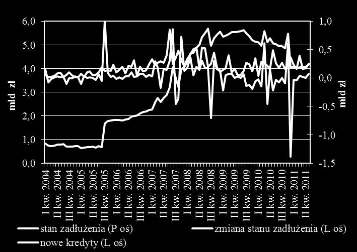 rynkach Polski 8/ Źródło: opracowanie własne na podstawie ZBP.