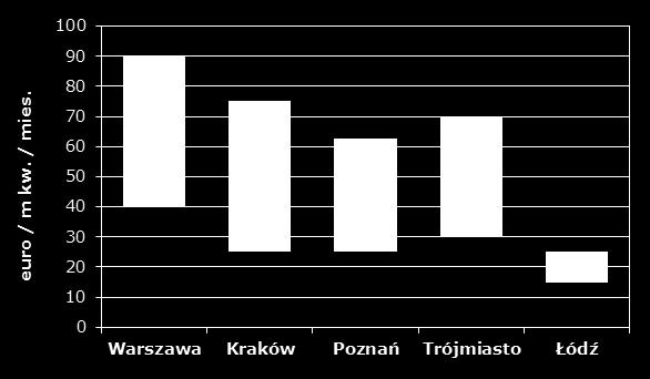 w I połowie 2011 r.