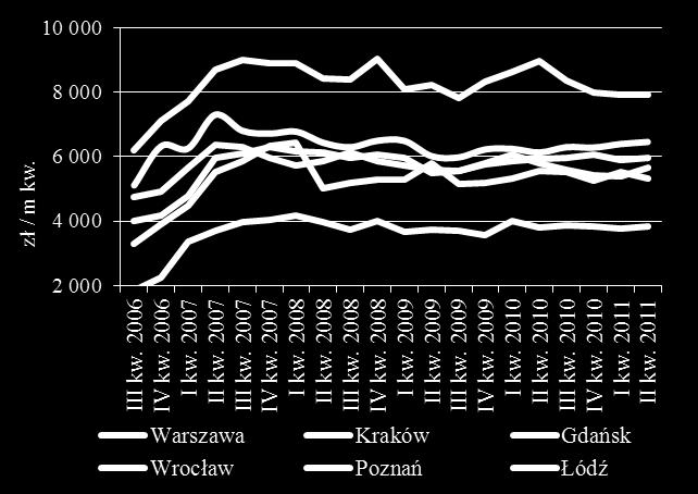 - RW Źródło: opracowanie własne na