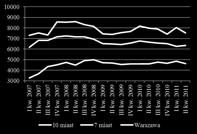 (transakcje) oraz PONT Info Nieruchomości (oferty).