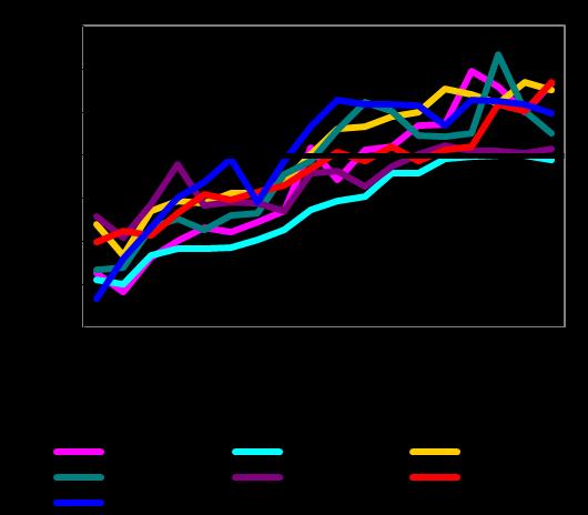 I kw. 2004 I I I I II I I I kw. 2004 I I I I II I I I kw. 2004 I I I I II I I I kw. 2004 I I I I II I I Figure 18 Dostępny kredyt mieszkaniowy EUR (w tys.