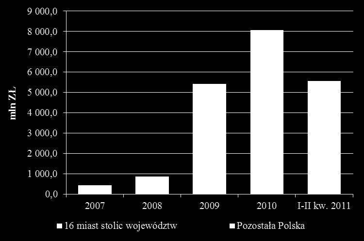 (przy kredycie ważonym 1/ ) 170 150 130 110 90 70 50 30 1/ Kredyt ważonystrukturą walutową kwartalnego przyrostu kredytu mieszkaniowego dla osób prywatnych.