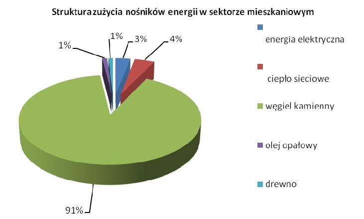 Rysunek 14.