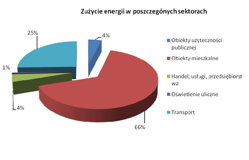 Sportowego "Gerlach". W Gminie i Mieści Drzewica rozwinięta jest także geotermia.