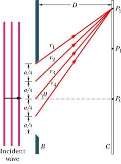 szerokość a sinθ = mλ m=0,,,.