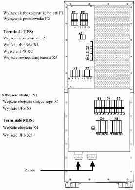 POŁĄCZENIA, PRZEKROJE KABLI, ZABEZPIECZENIA Zaciski wejściowe Interfejs komputerowy Model 8 10 12 15 kva Dwa układy wejściowe zasilania DB-9 żeński Zaciski zasilania modelu 3-fazowego z integralnym