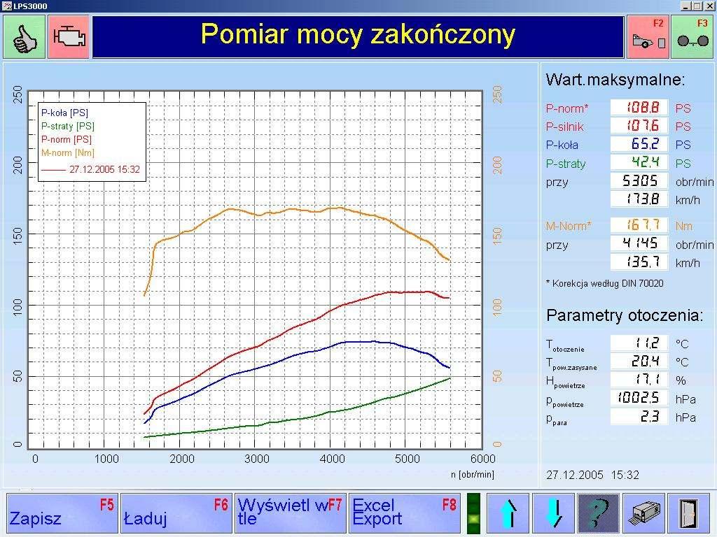 Pomiar na benzynie Renault