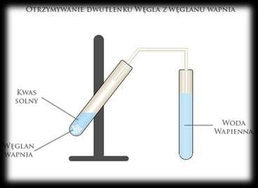 prowadzonych na skalę przemysłową.