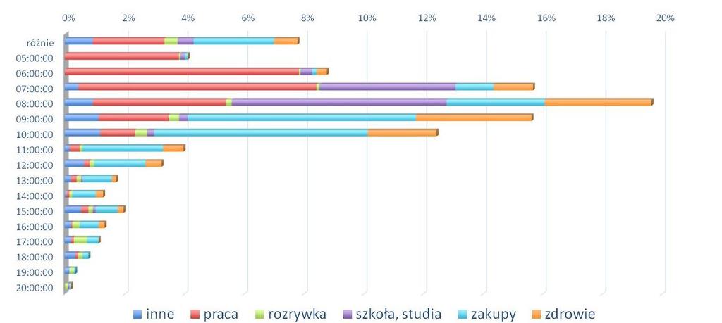 Strona 41 z 163 Wyniki zaprezentowano również na poniższym wykresie.