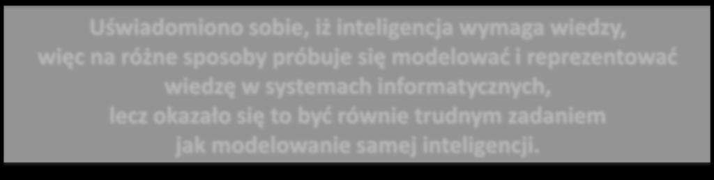 W wyniku tego powstały systemy gromadzące fakty, reguły, obiekty powiązane relacjami, poprzez ramy i różne systemy ekspertowe, które w zamyśle ich twórców