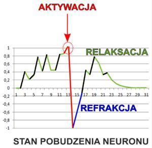 wrażliwość.