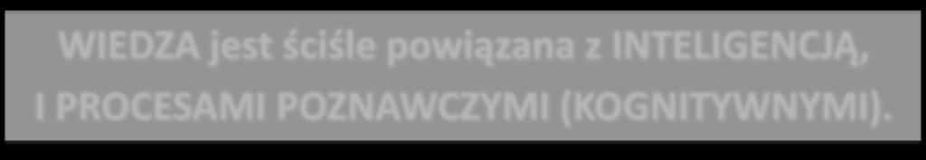 WIEDZA jest ściśle powiązana z